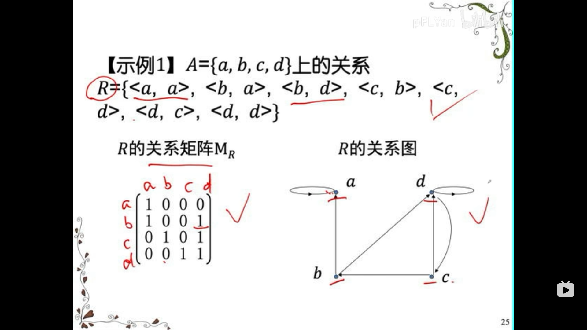 離散數學課程筆記關係