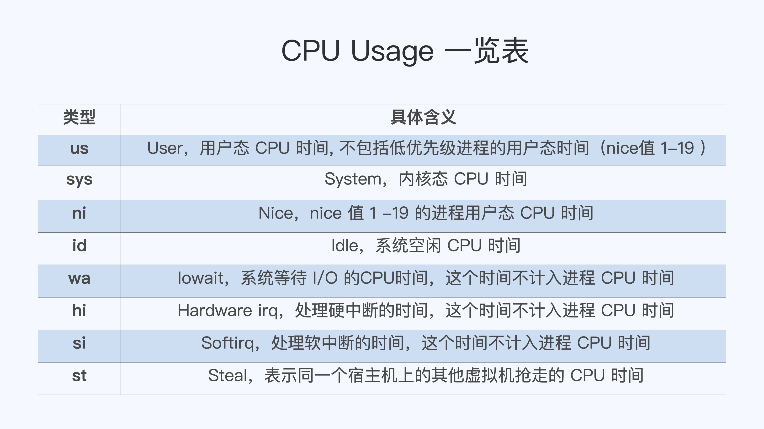 cpu监控含义