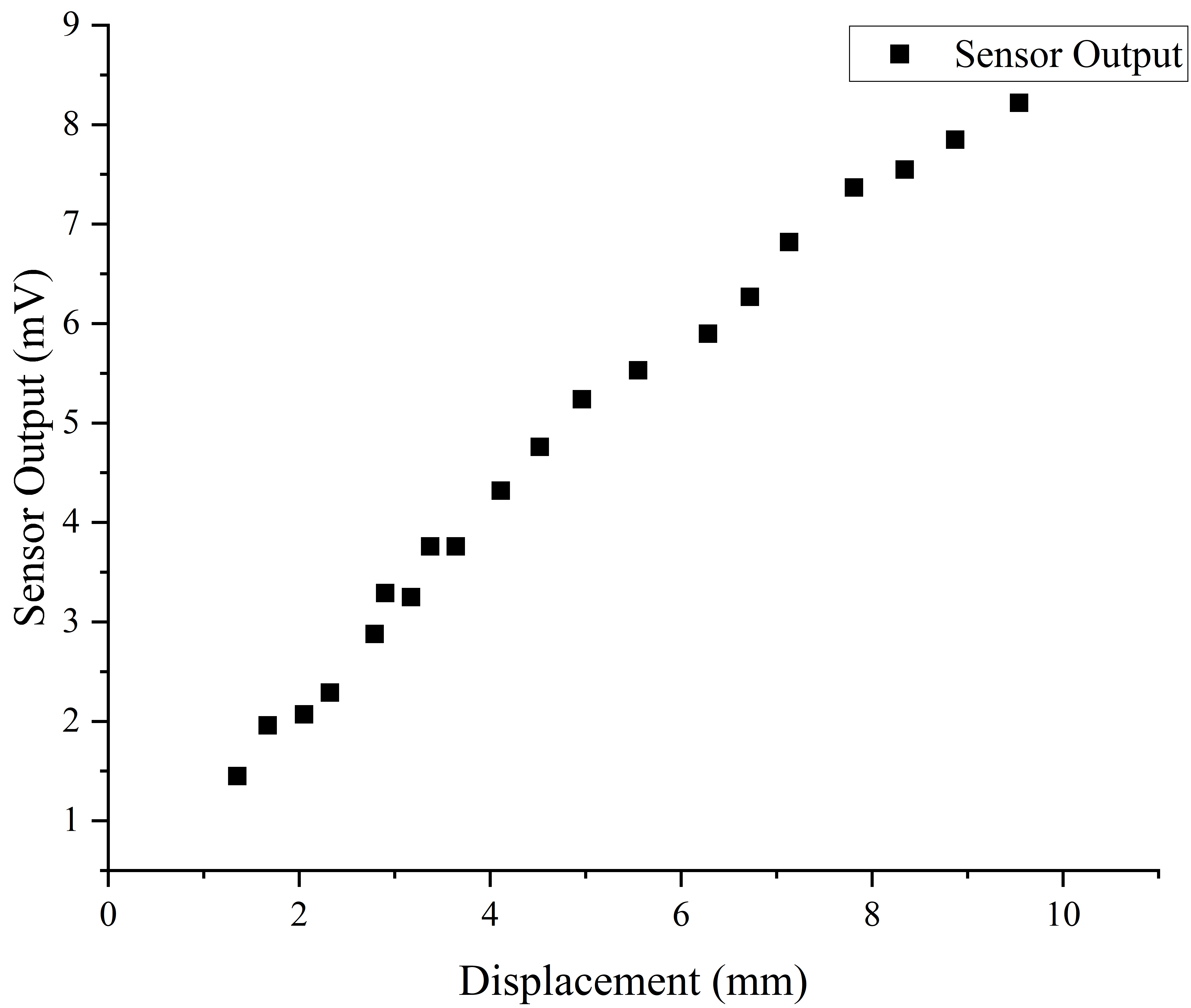 origin散点图拟合置信区间