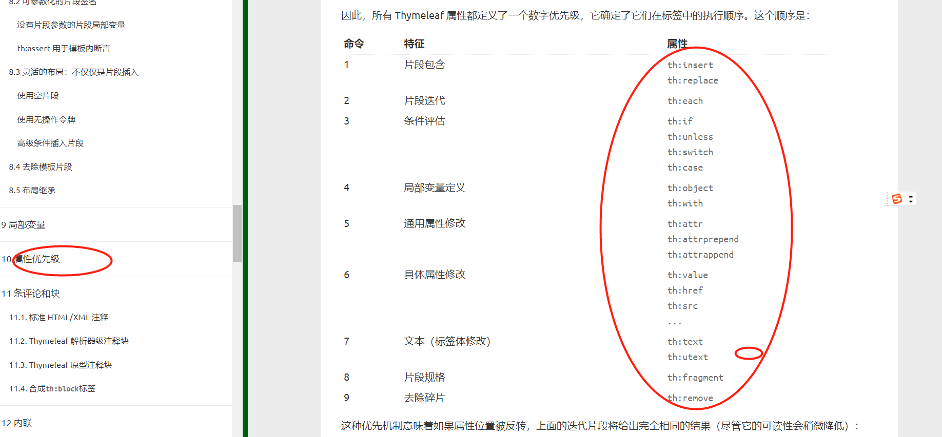 引入ThymeleafCSDN博客