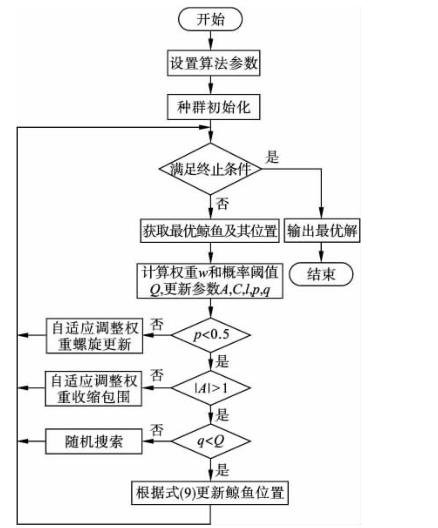 鲸鱼机器人流程图编程图片