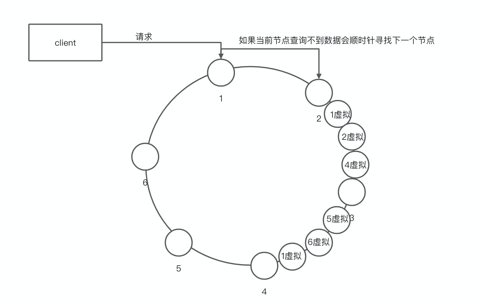 Redis分布式数据存储_redis分布式存储-CSDN博客