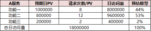 设计容量是什么意思_决定样本容量的因素