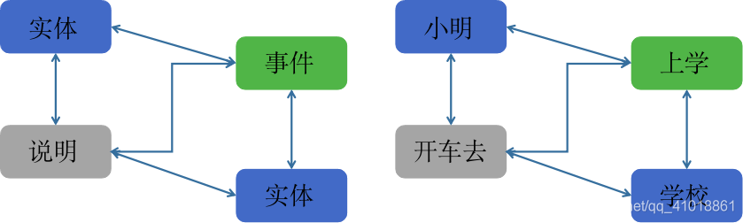 图7. 实体建模法