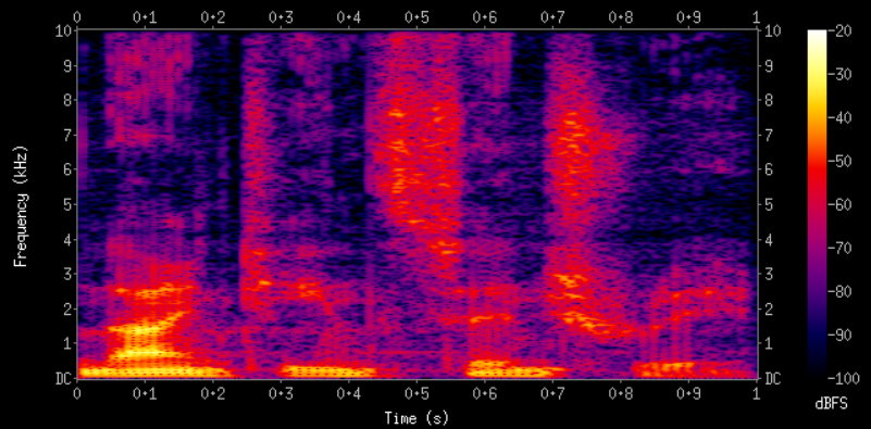 深度学习之语音识别-音频基础知识、声谱图（Spectrogram）-CSDN博客