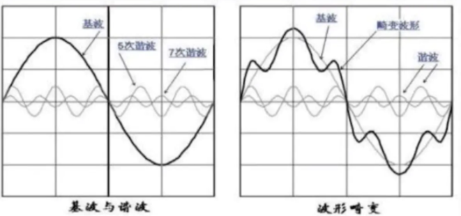 深度学习之语音识别-音频基础知识、声谱图（Spectrogram）-CSDN博客