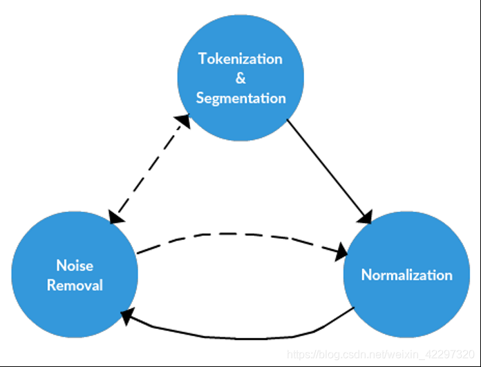 DATASET EXAMPLE pictures