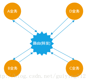 ————————————————版权声明：本文为CSDN博主「guiying712」的原创文章，遵循CC 4.0 BY-SA版权协议，转载请附上原文出处链接及本声明。原文链接：https://blog.csdn.net/guiying712/article/details/55213884