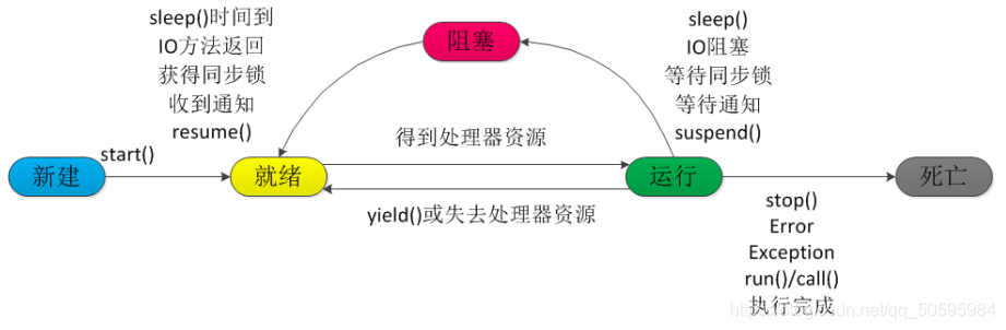 [外链图片转存失败,源站可能有防盗链机制,建议将图片保存下来直接上传(img-z1E0G9MY-1624840043540)(/textImgs/image-20210115144931422.png)]