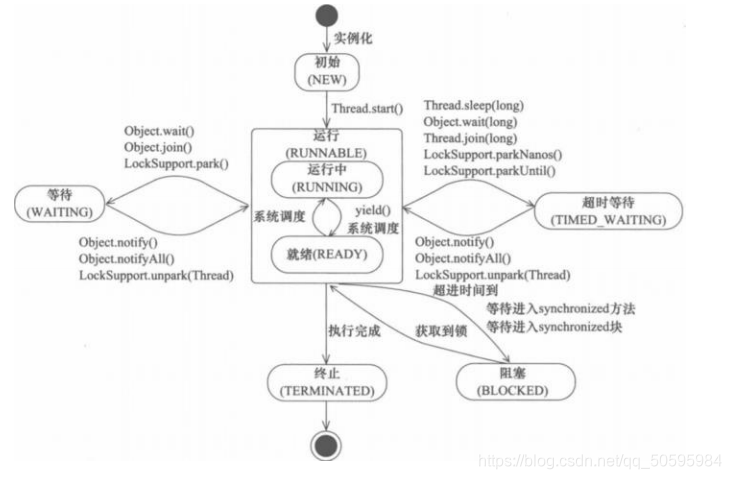 [外链图片转存失败,源站可能有防盗链机制,建议将图片保存下来直接上传(img-CP7AZEZq-1624840043543)(/textImgs/image-20210120121430724.png)]