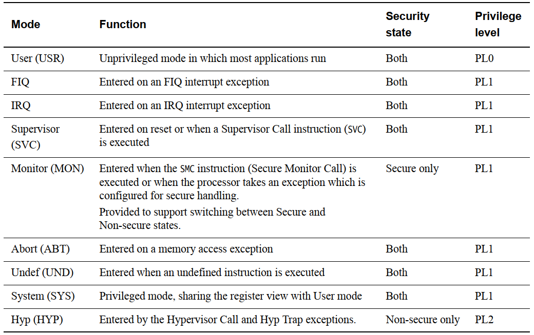 在这里插入图片描述 在这里插入图片描述