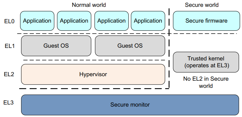 在这里插入图片描述 在这里插入图片描述