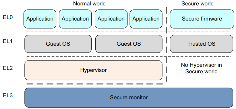 在这里插入图片描述 在这里插入图片描述