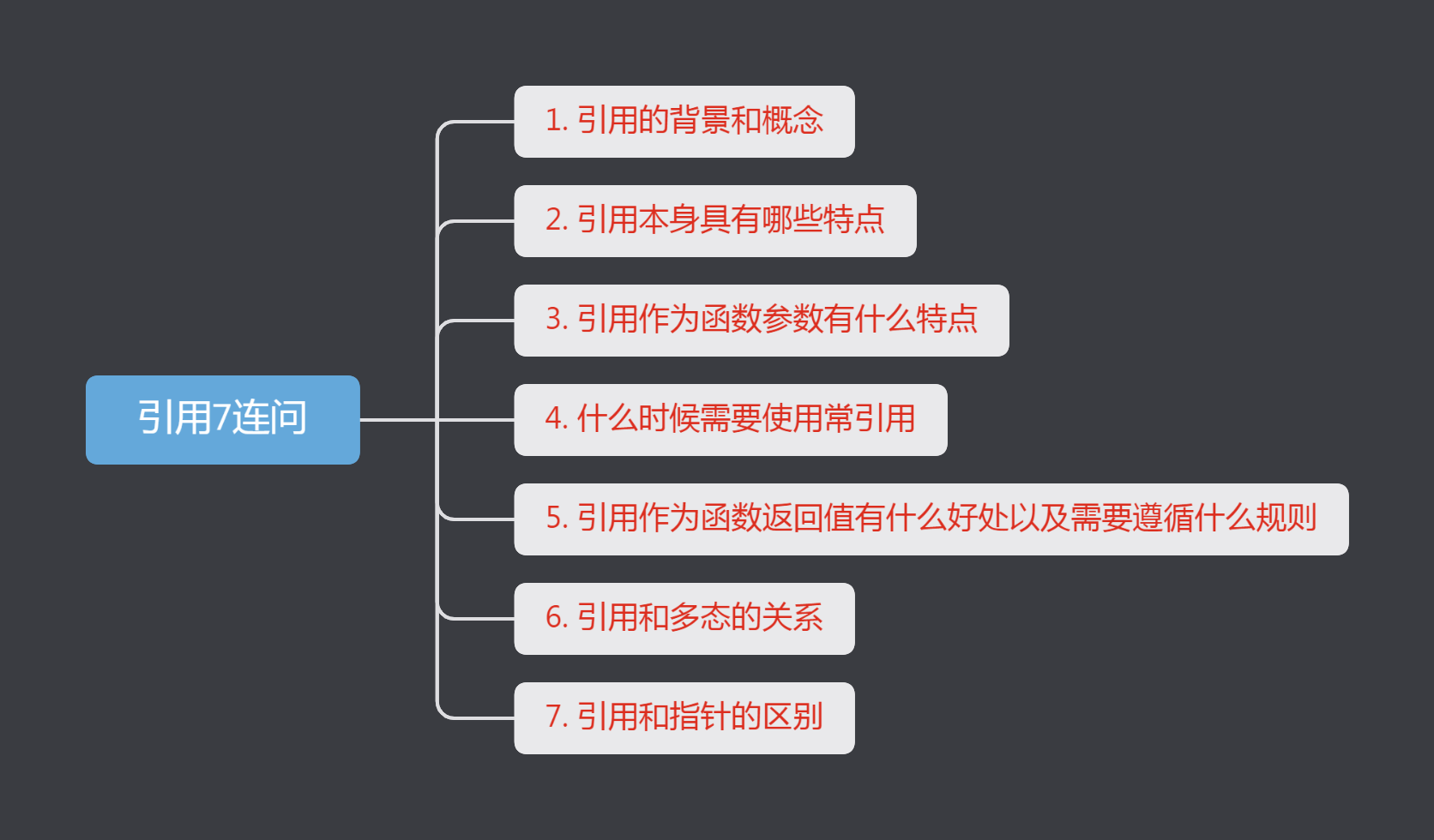 c++中引用面试点7连问以及引用真的不分配内存吗