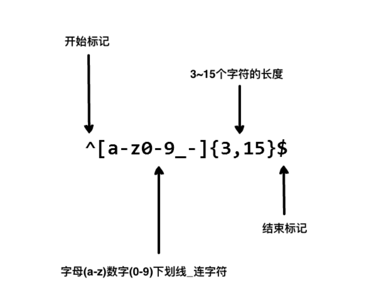 正则表达式学习笔记（超级详细！！！）| 有用的小知识