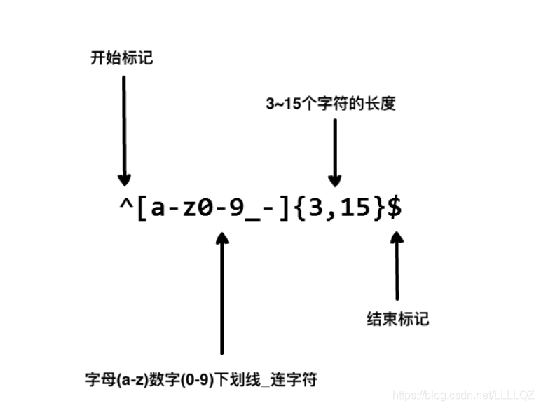 正则表达式学习笔记（超级详细！！！）| 有用的小知识