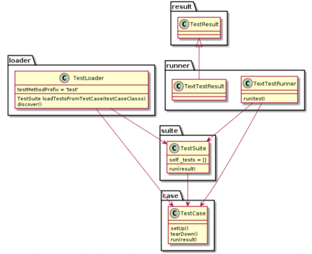 Embedded Automation Unit Test (2)-Cmocka - Programmer Sought