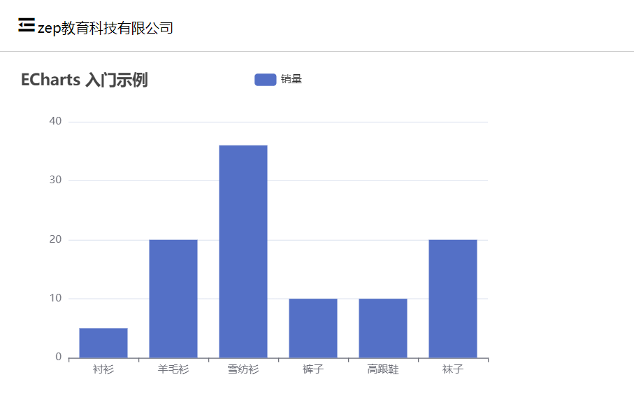 Vue项目中使用Echarts（一）