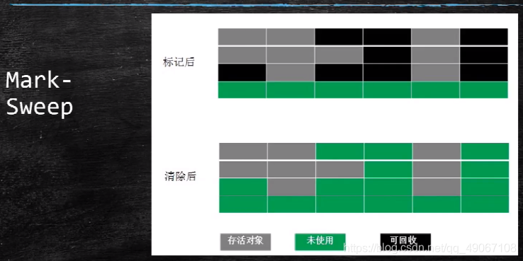 - [外链图片转存失败,源站可能有防盗链机制,建议将图片保存下来直接上传(img-GEyPa3pW-1624845013269)(C:%5CUsers%5Cadmin%5CAppData%5CRoaming%5CTypora%5Ctypora-user-images%5Cimage-20210220135125260.png)]