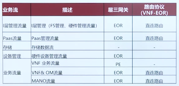 5G的NFV组网介绍_5gc dc-gw tor eor ce-CSDN博客