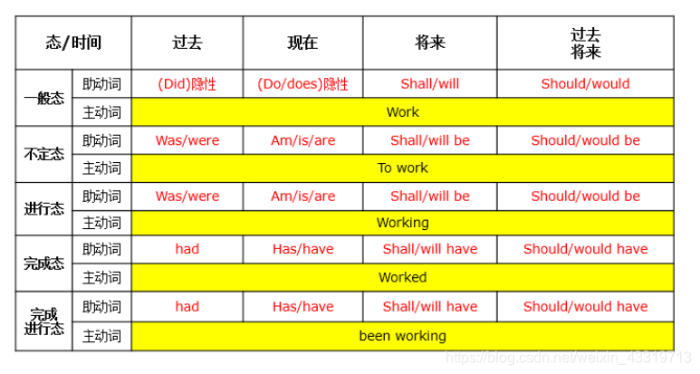 英语语法的源头 邓礼梅廊坊师范学院信息技术提高班十七期 Csdn博客