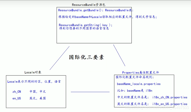 图示