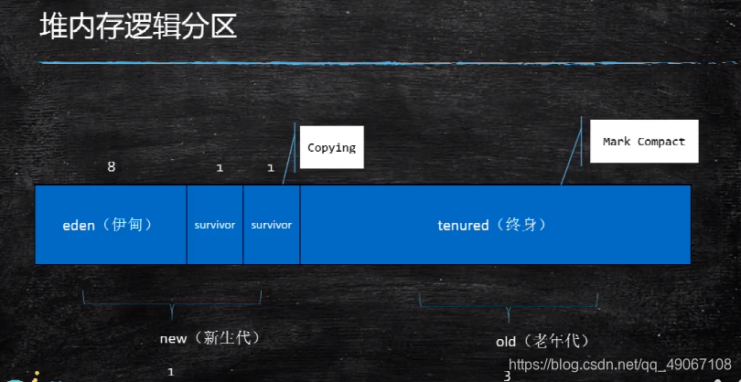 [外链图片转存失败,源站可能有防盗链机制,建议将图片保存下来直接上传(img-dXy5CNqH-1624845013273)(C:%5CUsers%5Cadmin%5CAppData%5CRoaming%5CTypora%5Ctypora-user-images%5Cimage-20210221165813254.png)]