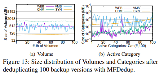 【论文笔记】The Dilemma between Deduplication and Locality: Can Both be Achieved?