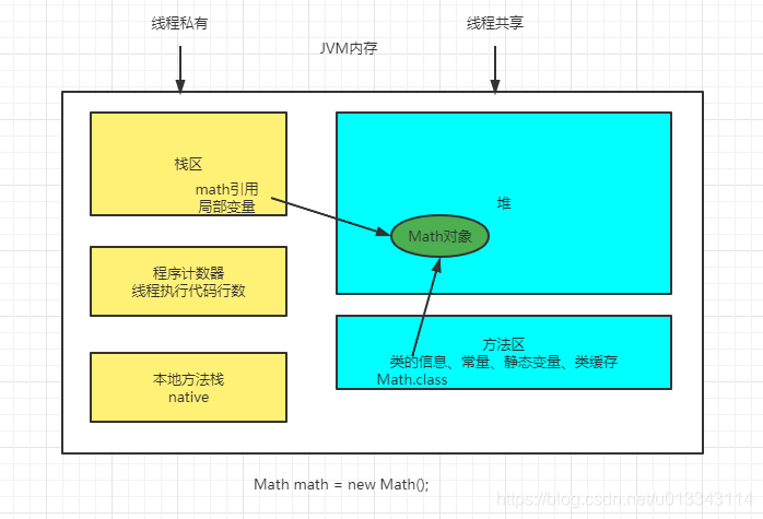 [外链图片转存失败,源站可能有防盗链机制,建议将图片保存下来直接上传(img-V37Svm29-1624847287185)(imgs/1624328076521.png)]