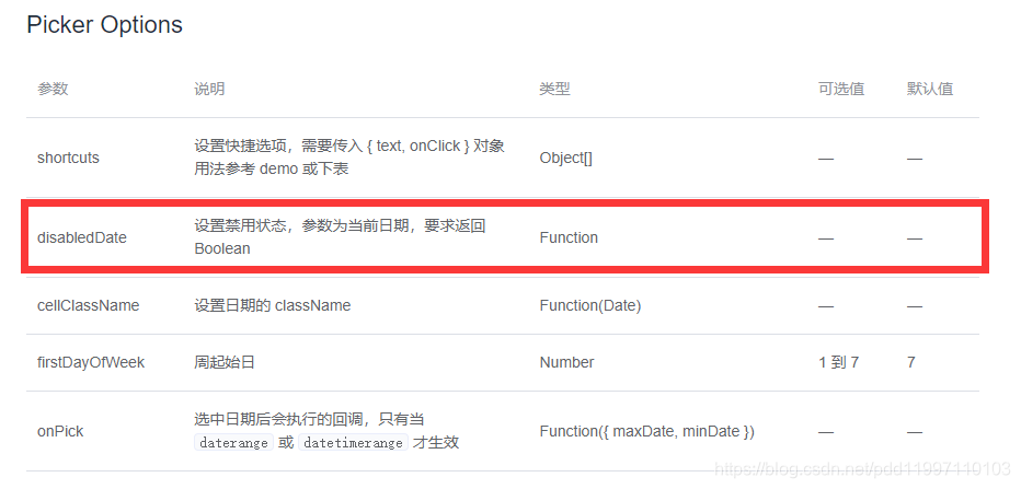 DatePicker组件参数说明