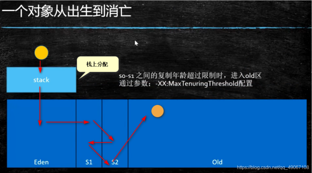 [外链图片转存失败,源站可能有防盗链机制,建议将图片保存下来直接上传(img-L3dHjFas-1624845013271)(C:%5CUsers%5Cadmin%5CAppData%5CRoaming%5CTypora%5Ctypora-user-images%5Cimage-20210221165128555.png)]