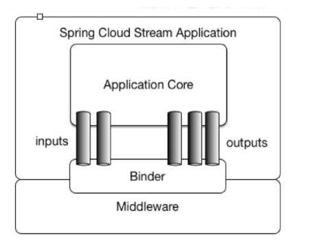 [外链图片转存失败,源站可能有防盗链机制,建议将图片保存下来直接上传(img-jjjnbP0k-1624852119122)(https://scenery-1303094101.cos.ap-shanghai.myqcloud.com/uPic/20210628/image-20210625153019-aca7rrr.png)]
