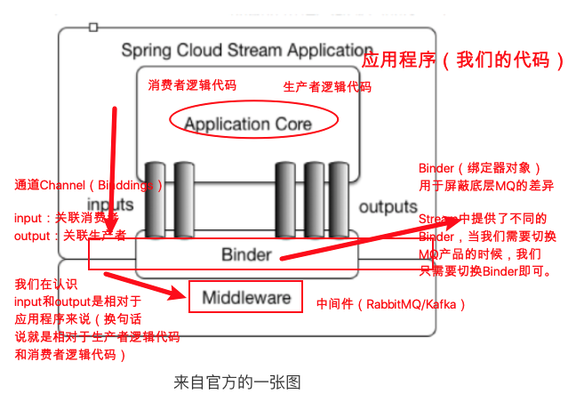 [外链图片转存失败,源站可能有防盗链机制,建议将图片保存下来直接上传(img-dcTaXeY2-1624852119123)(https://scenery-1303094101.cos.ap-shanghai.myqcloud.com/uPic/20210628/image-20210625153031-kew5lne.png)]