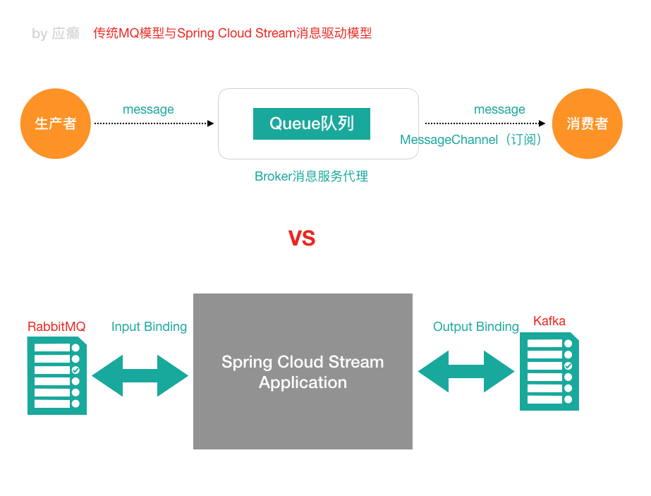 [外链图片转存失败,源站可能有防盗链机制,建议将图片保存下来直接上传(img-YnbvRqKy-1624852119123)(https://scenery-1303094101.cos.ap-shanghai.myqcloud.com/uPic/20210628/image-20210625153146-ikfc0cc.png)]
