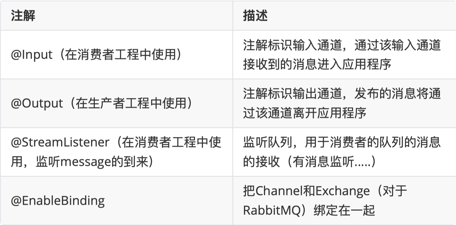 [外链图片转存失败,源站可能有防盗链机制,建议将图片保存下来直接上传(img-hlyl8del-1624852119124)(https://scenery-1303094101.cos.ap-shanghai.myqcloud.com/uPic/20210628/image-20210625153332-yncvwop.png)]