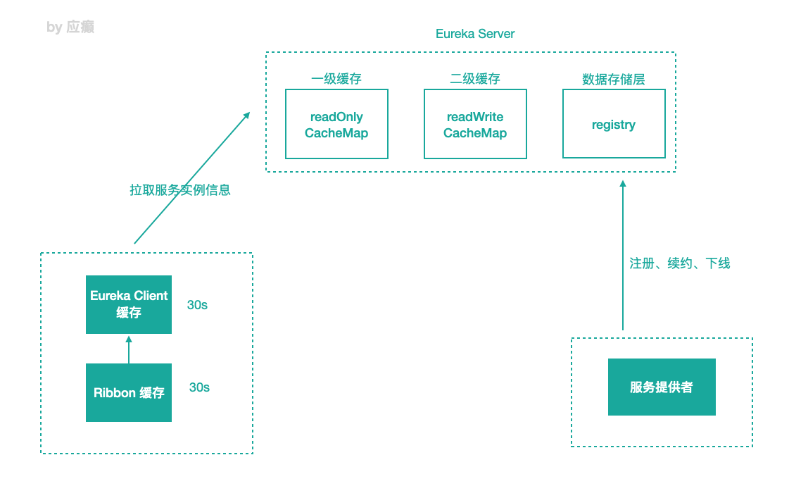 [外链图片转存失败,源站可能有防盗链机制,建议将图片保存下来直接上传(img-bGCy0Mzu-1624852119129)(https://scenery-1303094101.cos.ap-shanghai.myqcloud.com/uPic/20210628/image-20210625183431-h0ug763.png)]