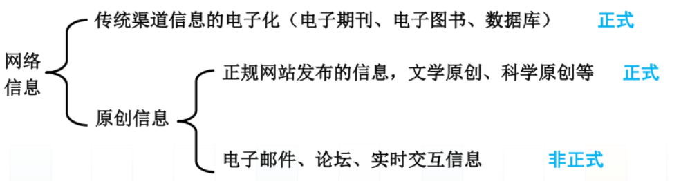 [外链图片转存失败,源站可能有防盗链机制,建议将图片保存下来直接上传(img-Lhqksx2R-1624853022248)(C:\Users\86157\AppData\Roaming\Typora\typora-user-images\image-20210626012716398.png)]