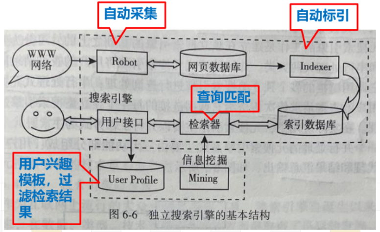 [外链图片转存失败,源站可能有防盗链机制,建议将图片保存下来直接上传(img-KHCvYdEM-1624853022259)(C:\Users\86157\AppData\Roaming\Typora\typora-user-images\image-20210626153009719.png)]