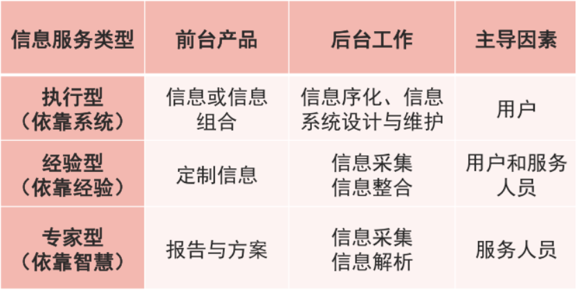 [外链图片转存失败,源站可能有防盗链机制,建议将图片保存下来直接上传(img-4fQbhTQ8-1624853022260)(C:\Users\86157\AppData\Roaming\Typora\typora-user-images\image-20210626154257746.png)]