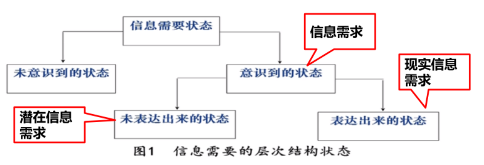 [外链图片转存失败,源站可能有防盗链机制,建议将图片保存下来直接上传(img-KCMdfXTp-1624853022261)(C:\Users\86157\AppData\Roaming\Typora\typora-user-images\image-20210626154446506.png)]