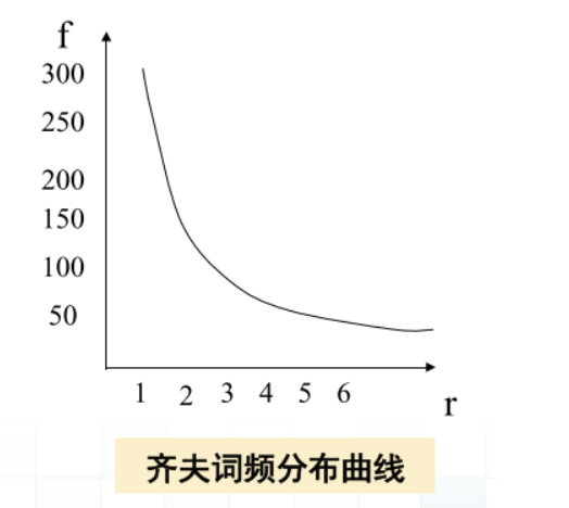 [外链图片转存失败,源站可能有防盗链机制,建议将图片保存下来直接上传(img-yebiuffy-1624853022251)(C:\Users\86157\AppData\Roaming\Typora\typora-user-images\image-20210626014528401.png)]