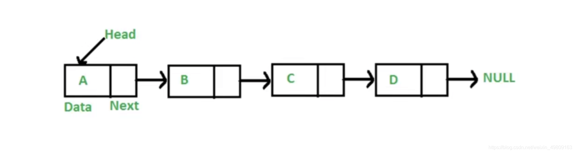 JavaScript 版数据结构与算法