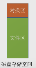 「操作系统」从操作系统的角度理解内存和内存管理