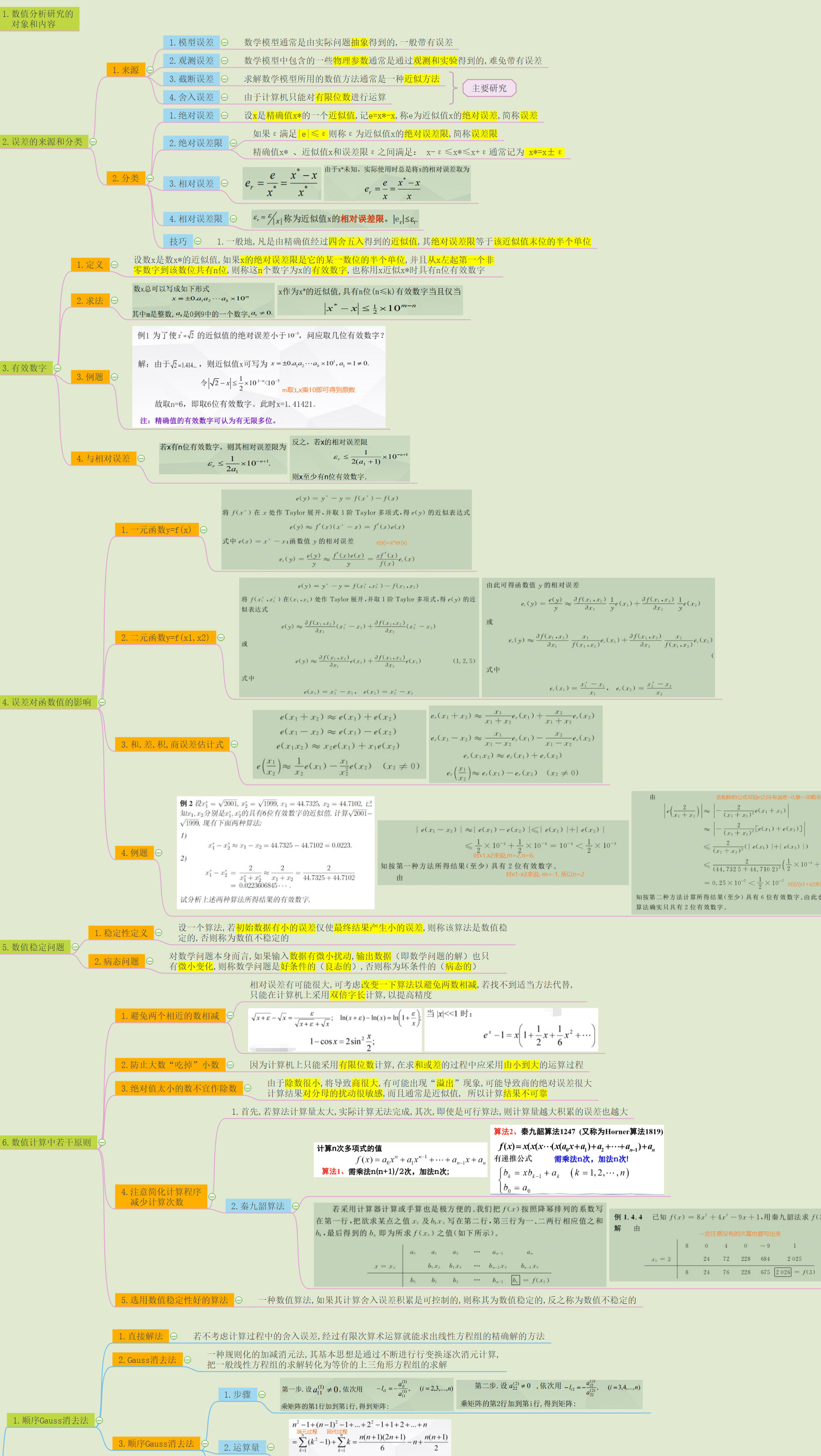 最值得收藏的数值分析全部知识点思维导图整理东北大学慕课课程持续