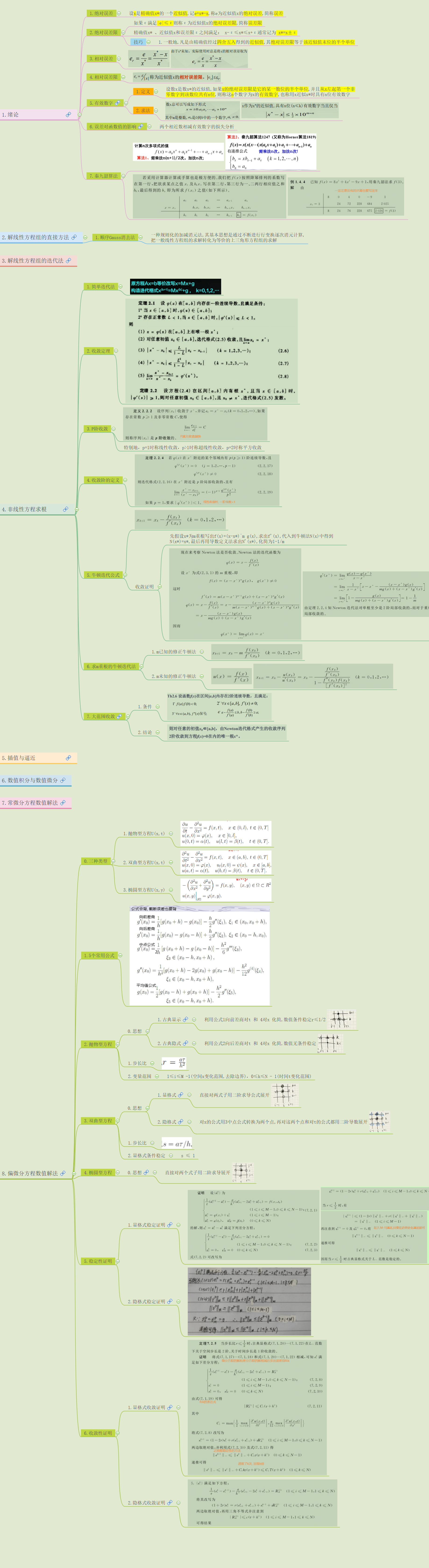 最值得收藏的數值分析全部知識點思維導圖整理東北大學慕課課程持續