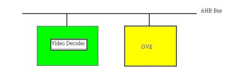 Display Interface Controller (VPOST) VPE Video Data Processing Engine