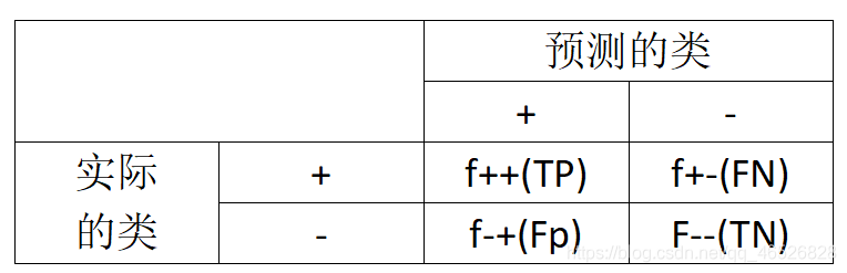 [外链图片转存失败,源站可能有防盗链机制,建议将图片保存下来直接上传(img-bPfLpKpg-1624865580399)(G:\桌面\image\图像\1624502286304.png)]