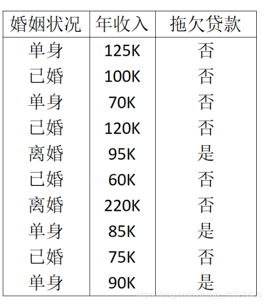 [外链图片转存失败,源站可能有防盗链机制,建议将图片保存下来直接上传(img-KkejDb4T-1624865580445)(G:\桌面\image\图像\1624609853744.png)]