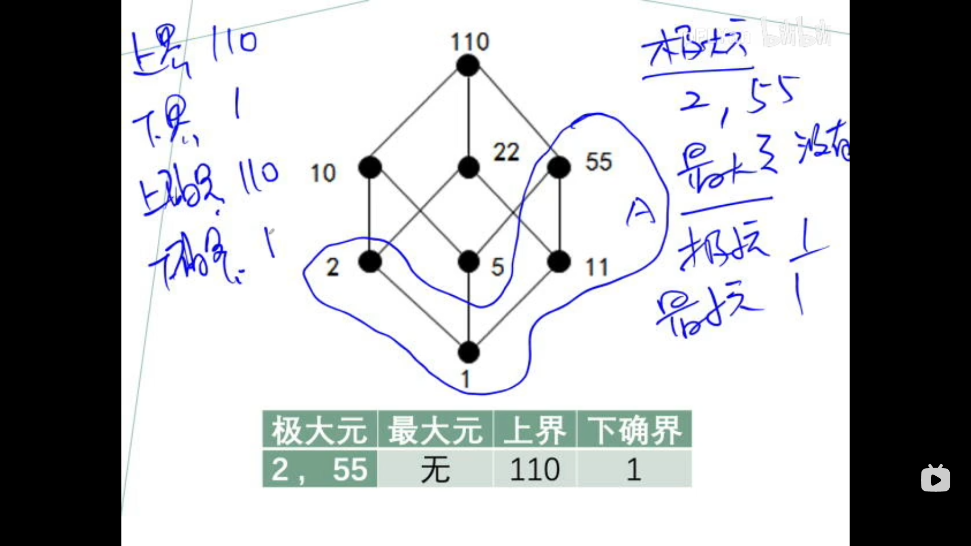 离散数学习题笔记2