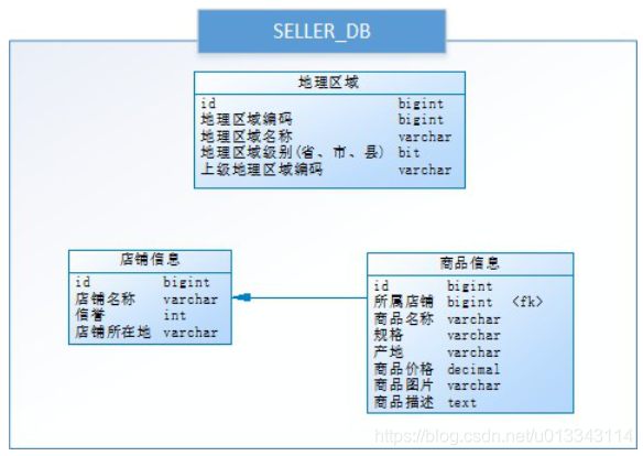 [外链图片转存失败,源站可能有防盗链机制,建议将图片保存下来直接上传(img-EEVjDlAW-1624866964266)(img\wps3.png)]